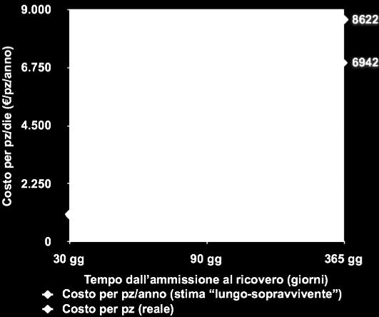 QUANTO COSTA NON VACCINARE? POLMONITI Il costo medio di un ricovero per polmonite è pari a 3.671.