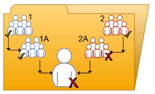 Confronto tra BusinessObjects Enterprise XI 3.1 e le versioni 5.x e 6.