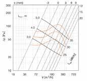 DI VENTILAZIONE REGOLABILE IN METALLO VERNICIATO BIANCO PER MANDATA DELL' ARIA Ø 125 80 m³/h 11175062 VALVOLA DI VENTILAZIONE