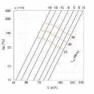 VALVOLA DI VENTILAZIONE REGOLABILE IN METALLO VERNICIATO BIANCO DI RIPRESA DELL' ARIA MATERIALE: LAMIERA DI ACCIAIO E VERNICIATA BIANCA RAL 9010 COMPLETE DI GUARNIZIONE DI TENUTA PERIMETRALE INTERNA