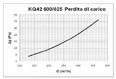 DELL'ARIA ALTA EFFICIENZA DI FUNZIONAMENTO PLENUM DOTATO DI SERRANDA UGELLI ORIENTABILI PARTICOLARE ATTACCO