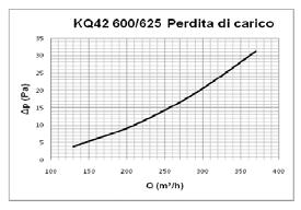 DESCRIZIONE DIFFUSORE AD ALTA INDUZIONE AD UGELLI ORIENTABILI COMPLETO DI SERRANDA E PLENUM LARGHEZZA Ø