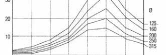 TABELLA PORTATE D'ARIA MASSIME DEI TUBI FLESSIBILI DIAMETRO SEZIONE (m 2 ) MANDATA A 6MS (m 3 /h) RIPRESA A 5MS (m 3 /h) 102 0,0081 175 145 127 0,012 259 216 140 0,015 310 270 152 0,018 388 324 160