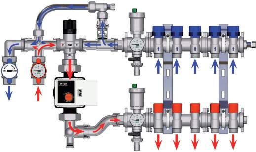 4 GRUPPO DI REGOLAZIONE A PUNTO FISSO Il gruppo di regolazione a punto fisso è adatto per essere installato in impianti a pannelli radianti per la distribuzione di acqua a bassa temperatura e, nella