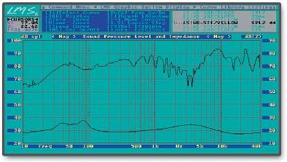 Titanio-Neodimio Bobina Tweeter 1 (25,4 mm) 1 (25,4 mm) Frequenza crossover 6,5 khz 6,5 khz Potenza RMS 60 W ----- Prese Trasformatore ----- 10-5-2,5 W Impedenza nom.