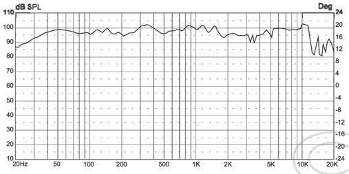 Frequenza 150 Hz-15 khz 91 db Protezione IP35 Mobile Policarbonato Dimensioni vedi disegni 1,8 kg PH-3725 Tromba