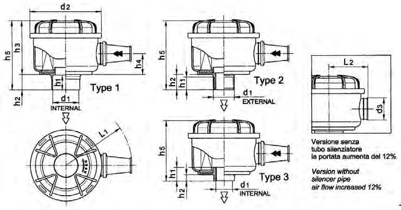 - otori marini - Pompe a vuoto ( su richiest ) - Screw and piston compressors - Small c.c. engines: cultivators, grass sweepers, standby power plants, etc.