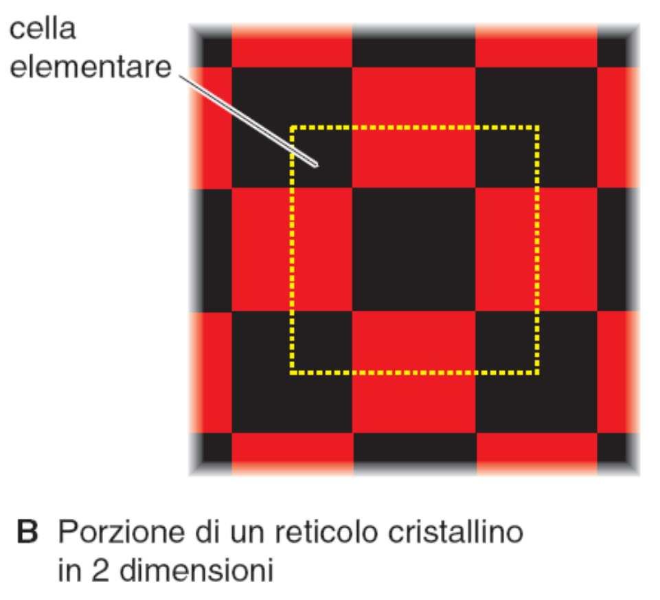 Il reticolo