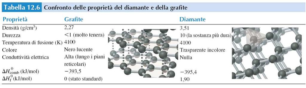 3 Impurezze tra gli strati