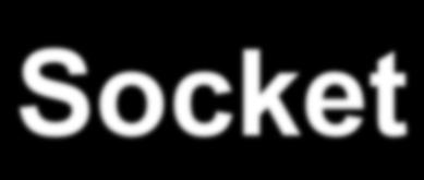 socket Socket port (16 bit) Indirizzo IP (32 bit) server client server Il mittente specifica il destinatario per mezzo della coppia (IP ricevente, Porta ricevente ) Un canale di comunicazione è