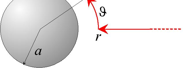 CAMPO DI PRESSIONE Le derivate del campo di pressione si ottengono da N-S grad p v rot = µ = µ ζ dopodichè il campo di pressione può essere ottenuto integrando - r p ϑ p 3 µ U r ϑ 0 =, ϑ= 0 ϑ ϑ 0, r=