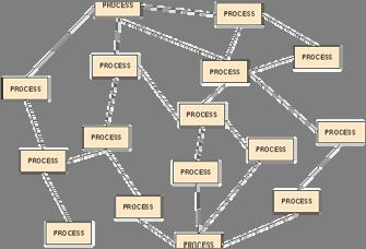 Organization = system of processes Organizational Unit A Organizational (Macro) PROCESS Unit B Sub- A Sub- B Slide 11 ISO/IEC 15504-7 Organizational Maturity Organizational Maturity -
