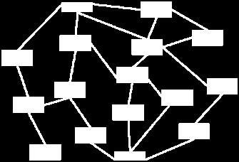 obiettivi di business (attuali e futuri) Organizational Maturity si basa su uno o più, e copre il dominio ed il contesto d uso dei Reference su cui si basano i.