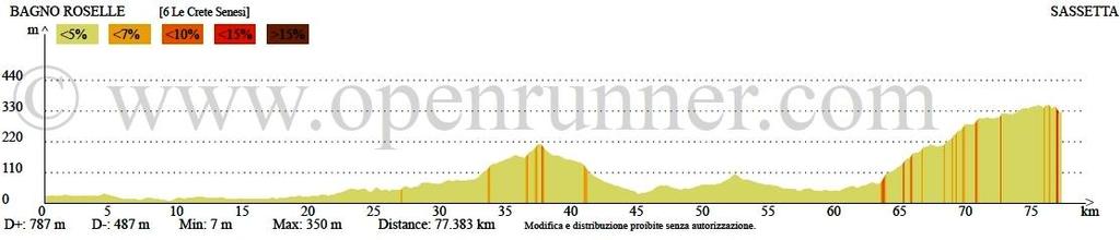 Si attraversa il parco naturale di Montioni e si arriva nel borgo di Suvereto, con visita al centro storico e