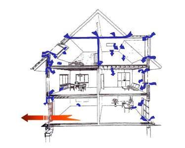 VEREINFACHUNG KlimaHaus SEMPLIFICAZIONE CasaClima Ponti termici: semplificazione verifica