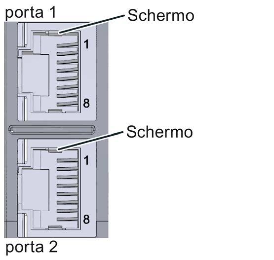 Collegamento 3.1 Assegnazione dei pin PROFINET IO con BusAdapter BA 2 RJ45 La seguente tabella specifica i nomi dei segnali e la piedinatura del BusAdapter BA 2 RJ45.