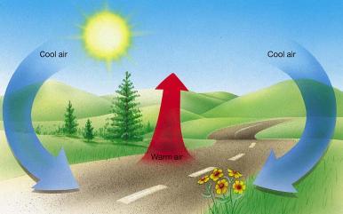 sostanze inquinanti al suolo Al contrario alte temperature in prossimità del suolo favoriscono il rimescolamento dell atmosfera per effetto dell azione turbolenta (vedi 3).