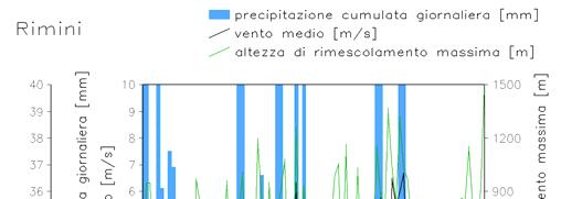 Fig. 2.5.