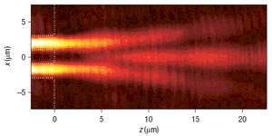 meccanica quantistica L esperimento della doppia fenditura Il principio di