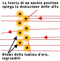 CRISI DELLA FISICA CLASSICA: LA STRUTTURA DELL ATOMO F el = e F gr = G 2 MODELLO PLANETARIO DELL ATOMO Q q r 2 M m 2 r