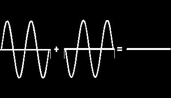 MATEMATICA DELL INTERFERENZA Interferenza costruttiva Interferenza distruttiva I 1