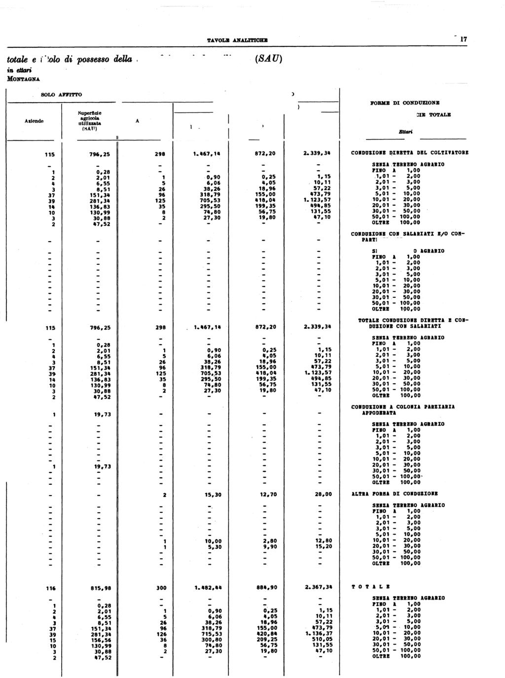 -..... -, 7 totuj,e e titolo di pos,"so della supmfkie4g'icola utilizzata (AU) i,. ettari MONTAGNA liuperftole agrlcola ntilluata I:;AlT) Azlllnd~ liupettt~le-agt'iool.