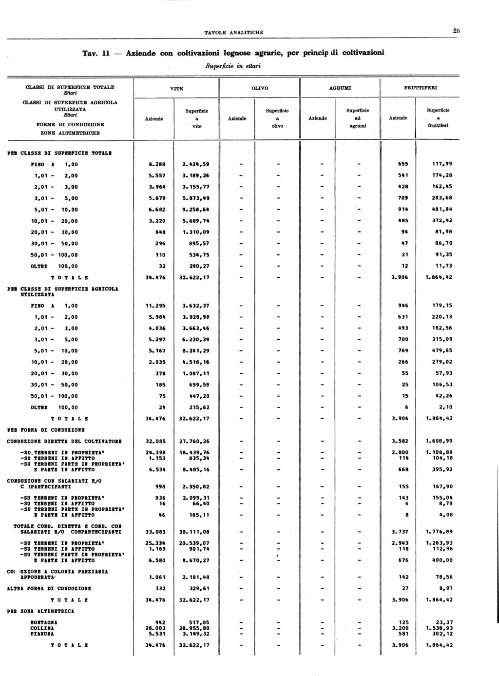 TAVOLE ANALITICHE Tav.