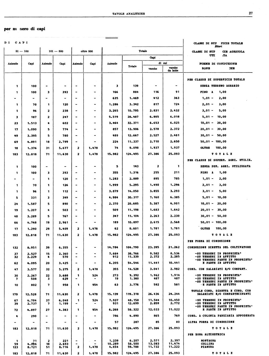 F TAVOLE ANALITIOHE 7 per au~ero di capi D I OAl'I 0L&II DI StlJ'EMIOIIII TOTALE Btt4ri - 00 0-00 oltre 00 Totale 0L&II DI tj'ebll'i0di AGRICOLA Capi 'Il''ILlZZA.