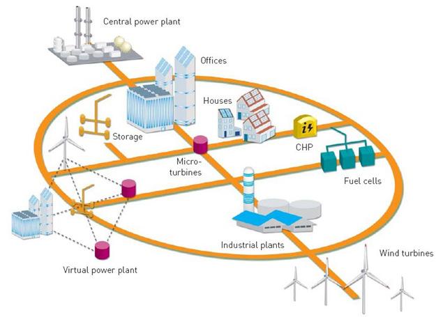 Uso: pubblico Towards the Smart Grids Vision for the Networks of the future Multi-directional flows management Plug & Play technologies End user real time information and participation Seamless