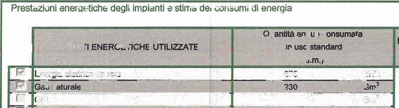 della prestazione energetica non rinnovabile EPgl,nren 355,1 ndice della