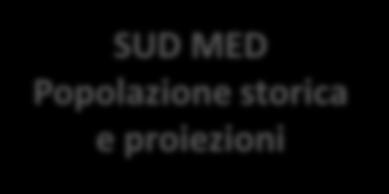 Popolazione storica e proiezioni NORD MED