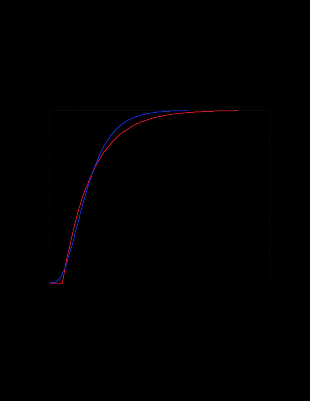 Esempio di tuning del PID processo da controllare (asintoticamente stabile) P(s) = 1 ( 1+ 0.5s) ( 1+ s) 2 ( 1+ 2s) Nota: il modello matematico del processo non è detto che sia noto, anzi.