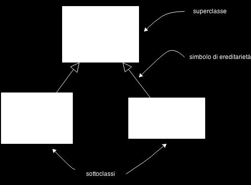 public void setcognome(string cognome) {! this.cognome = cognome;!