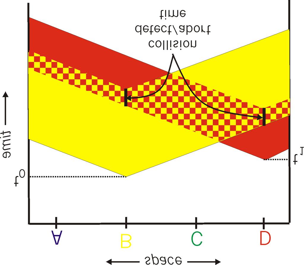 CSA/CD collision detection Il LivelloData Link 23 protocolli AC a Turno protocolli AC channel partitioning : Efficienti per carico elevato Inefficienti ai bassi carichi: ritardo nell accesso al