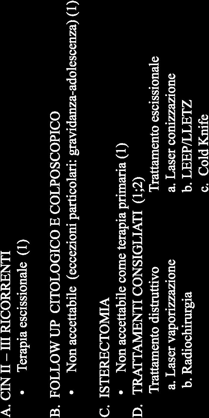 ISTERECTOMIA Non accettabile come terapia primaria (1) D. TRATTAMENTI CONSIGLIATI (1;2) Trattamento distruttivo Trattamento escissionale a.