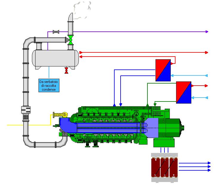 L Ecomax NGS di Santex SpA Schema di principio Scambiatore di calore a tubi di fumo En.