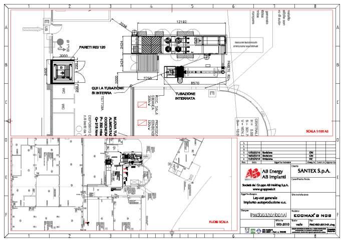 L Ecomax NGS di Santex