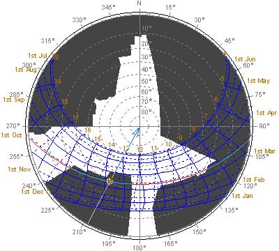 utilizzo dei diagrammi solari permette di visualizzare, la distribuzione annuale della proiezione di tutte le ombre generate dagli