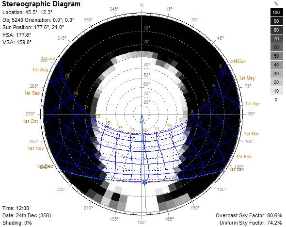 Diagrammi