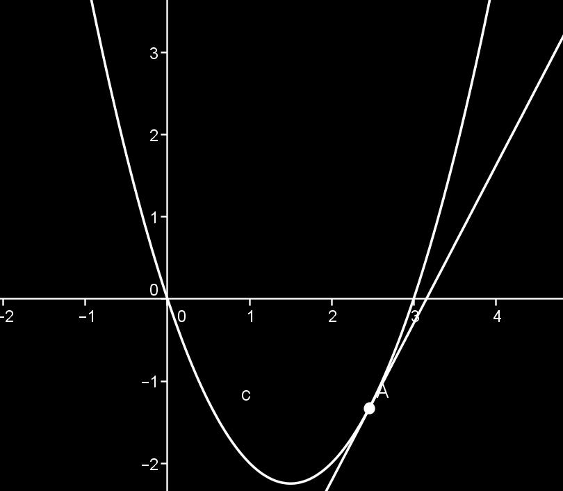 Derivata seconda e concavità di una funzione Definizione: Data una funzione f: a, b R, derivabile in a, b, si dice