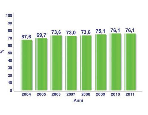 T1DM: Gli annali AMD 2012: