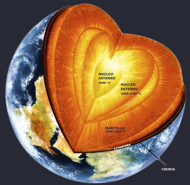 Noi viviamo sulla crosta terrestre, lo strato più esterno del pianeta, spesso appena dai 5 ai 35Km.