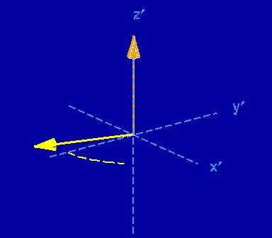 Vision classica La prcssion produc un momnto magntico oscillant normal alla dirzion dl campo strno B.