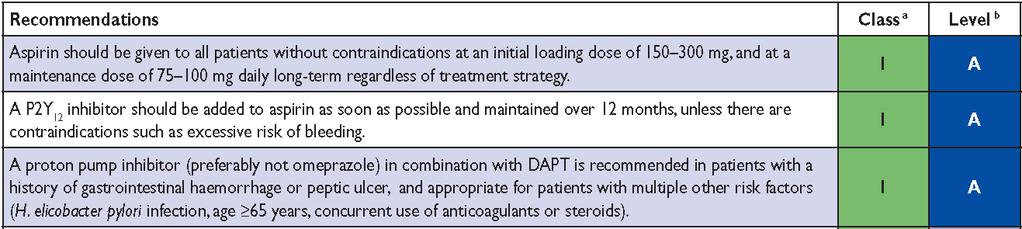 NSTE ACS ESC guidelines 2011 Prolonged or permanent withdrawal of P2Y12 inhibitors within