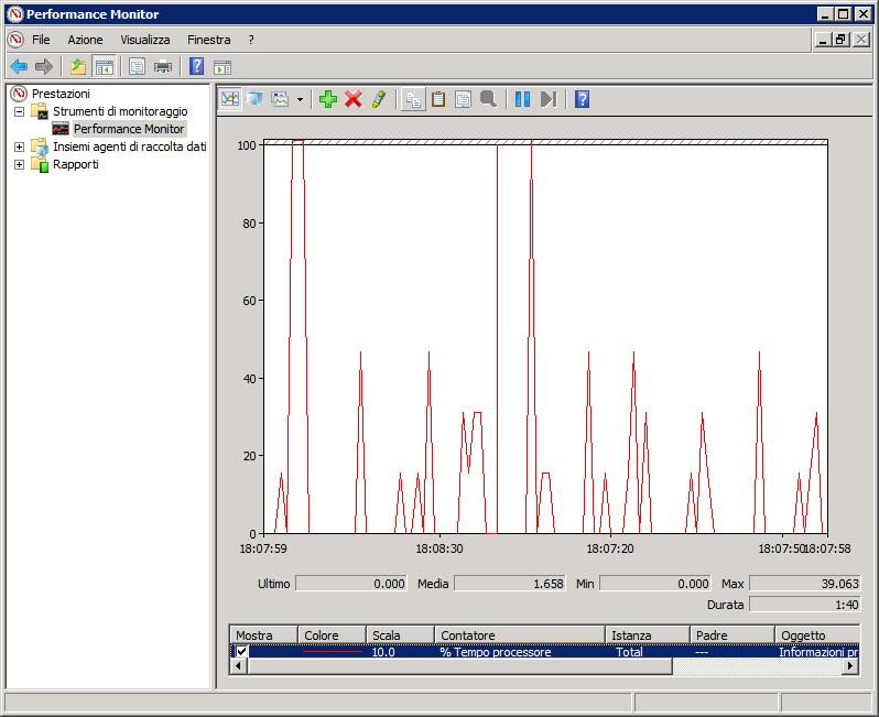 Schermata 154: Monitoraggio file di scansione antivirus scansionati nel performance monitor di Windows Server 2008 10.14.