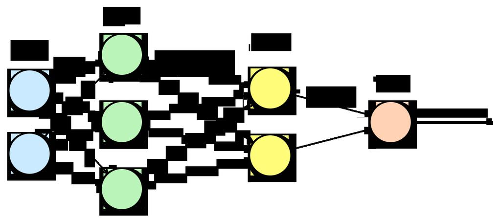 Distributed Data Stream Processing Applicazione