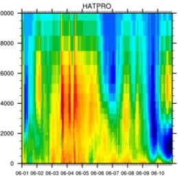 data from Trisaia campaign: - data from