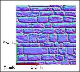 Normal mapping Simile al bump mapping ma la normale viene interamente sostituita La normal map è di tipo