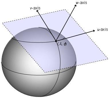 superficie) Abbiamo bisogno di una base: 3 vettori - tangente - bitangente (o binormale) - normale Se le