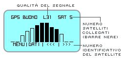 4.3 Acquisire il segnale GPS All accensione, Solo inizia a cercare il segnale GPS.